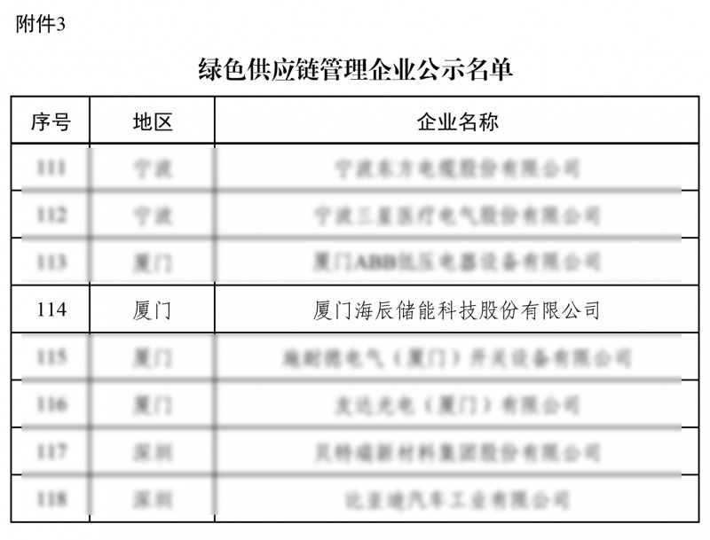 绿色供应链企业 (2).jpg